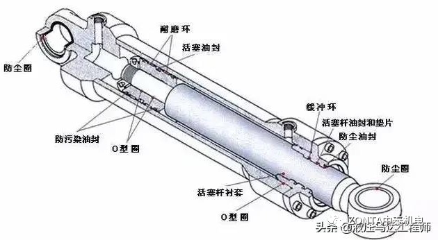 液壓油缸出現(xiàn)故障時，怎樣快速進行故障診斷？