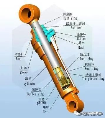 液壓油缸出現(xiàn)故障時，怎樣快速進行故障診斷？