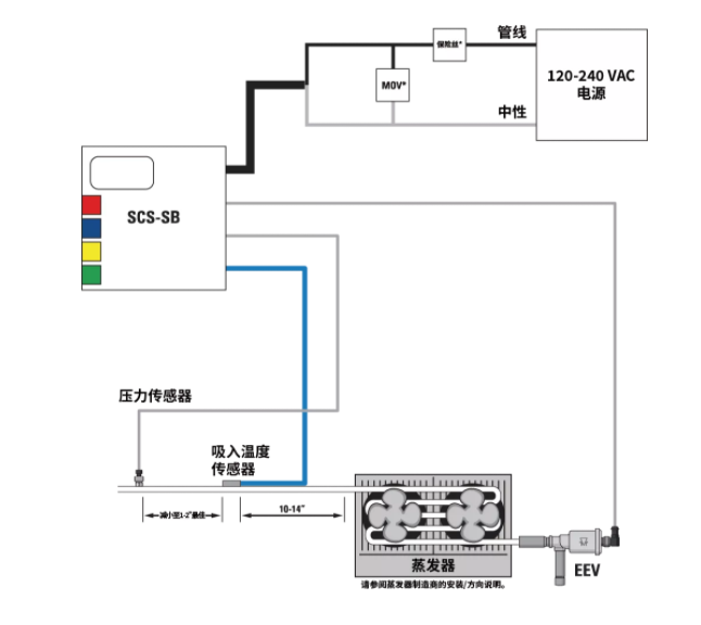 派克漢尼汾 | 送您一條錦囊妙計，輕松掌控過熱度！